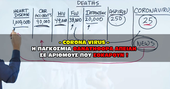 Corona Virus. Η Παγκόσμια θανατηφόρα απειλή σε νούμερα που σοκάρουν !